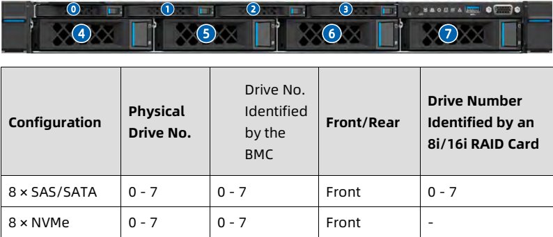 table source p35