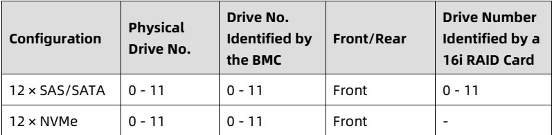 table source p36