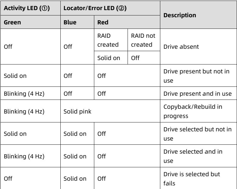 table source p36