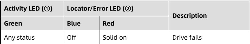 table source p37