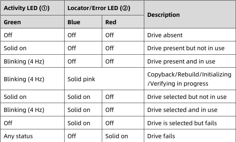 table source p37