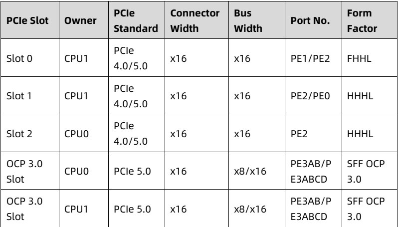 table source p41
