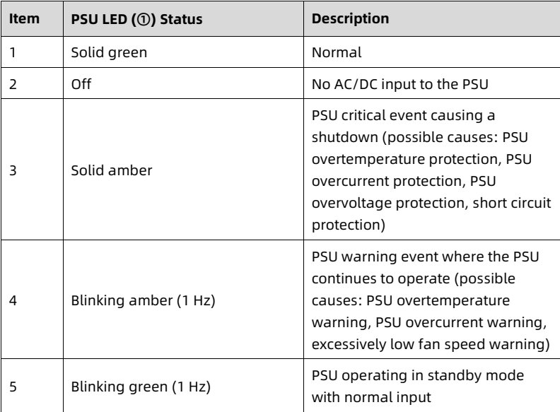 table source p42