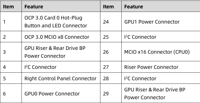 table source p44