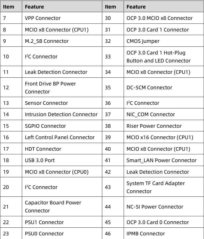 table source p45