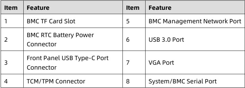 table source p46