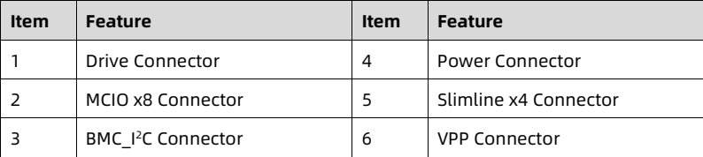 table source p47