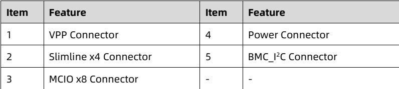 table source p47