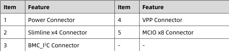 table source p48