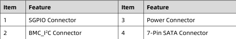 table source p49