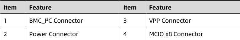 table source p49