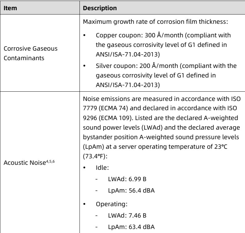 table source p53