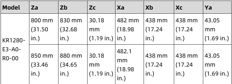 table source p55