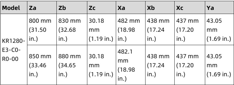 table source p61