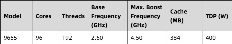 table source p63