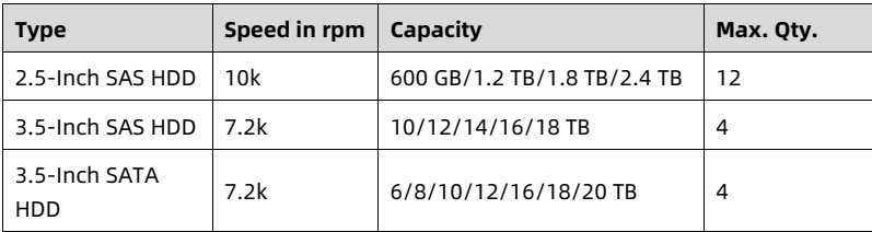 table source p63