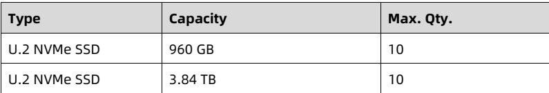 table source p64