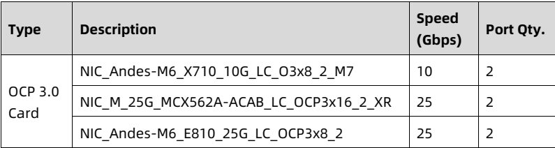 table source p65