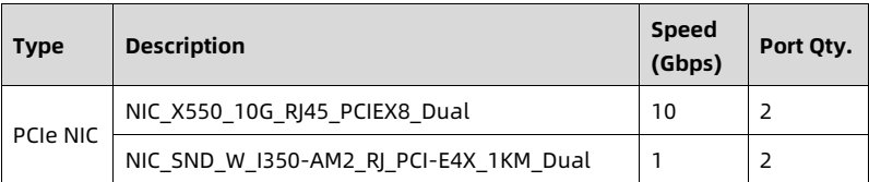 table source p65