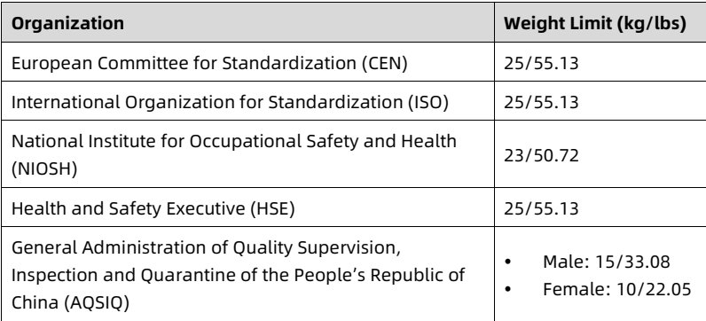 table source p71