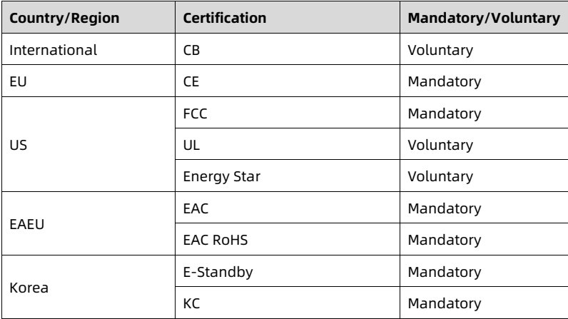 table source p84