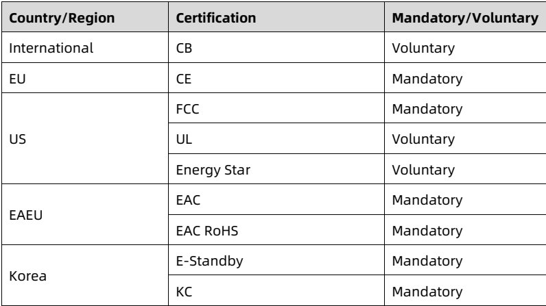 table source p84