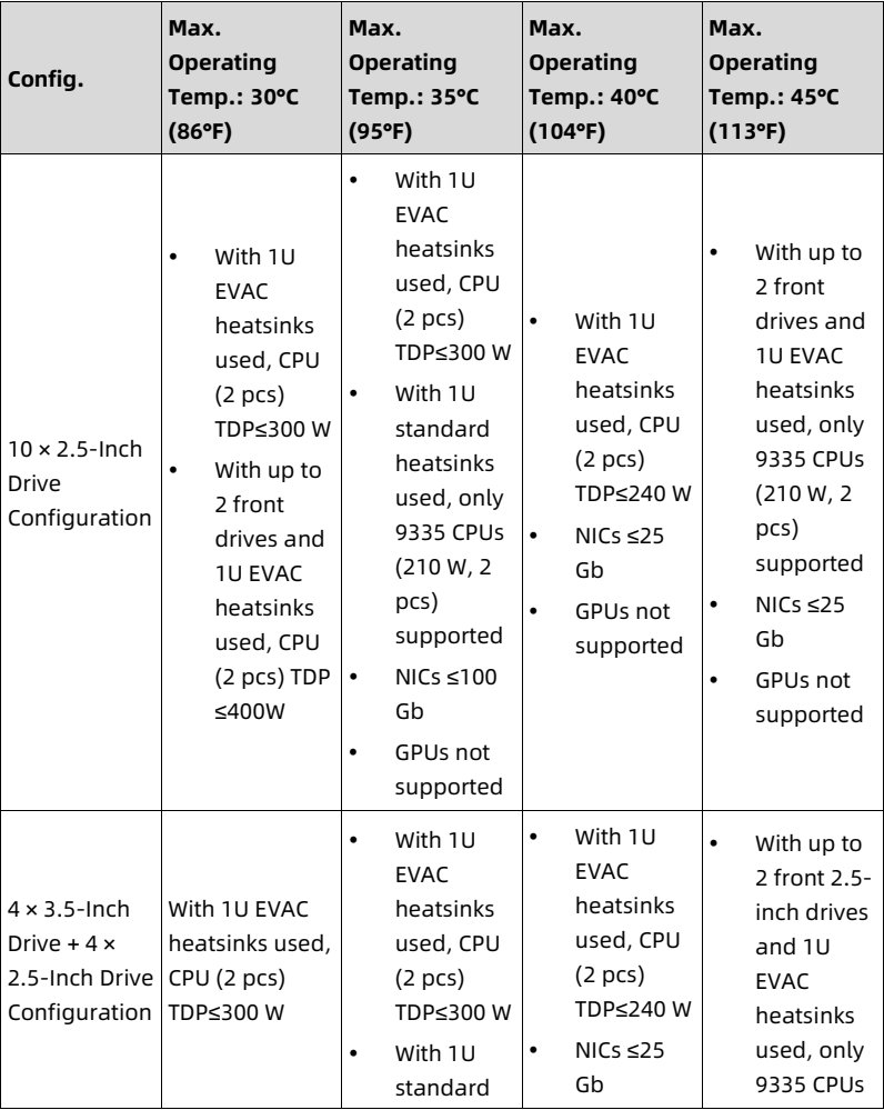 table source p85