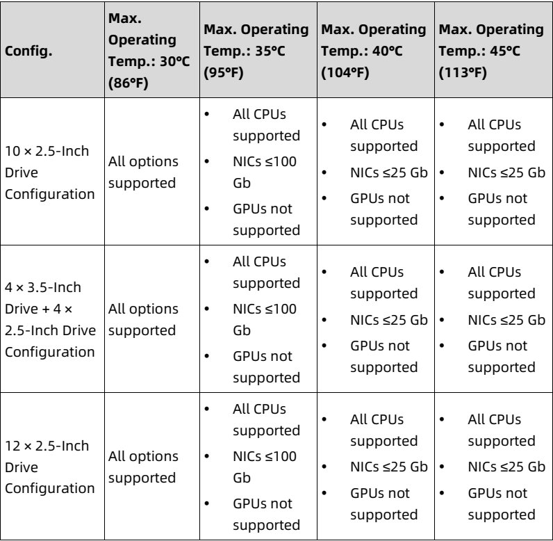 table source p87