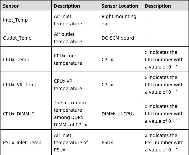 table source p88