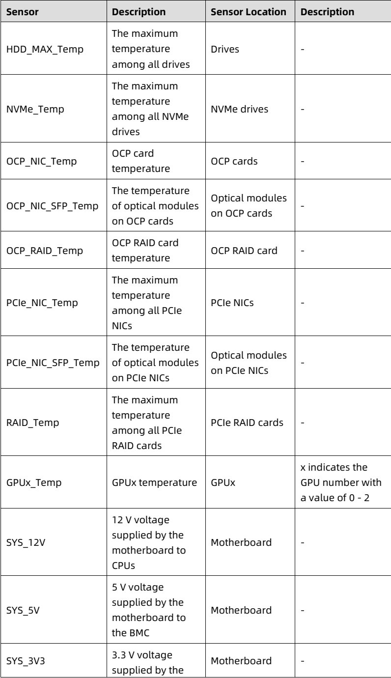 table source p89