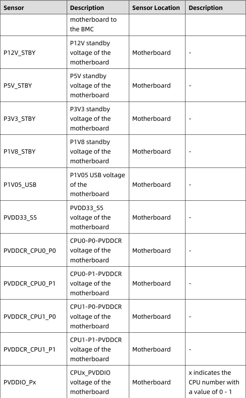 table source p90
