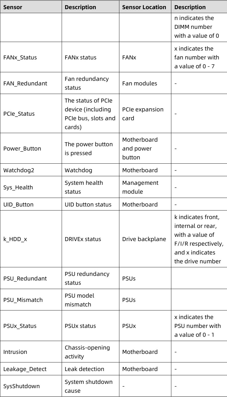 table source p92