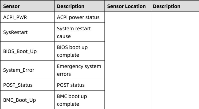 table source p93