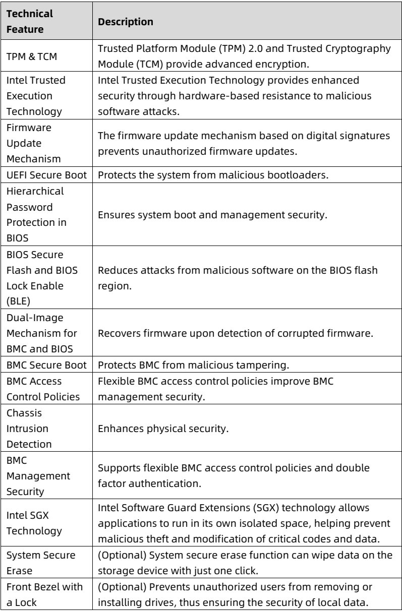 table source p14