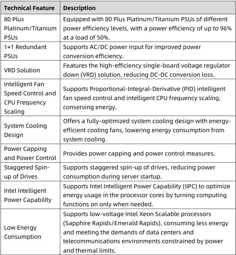 table source p15