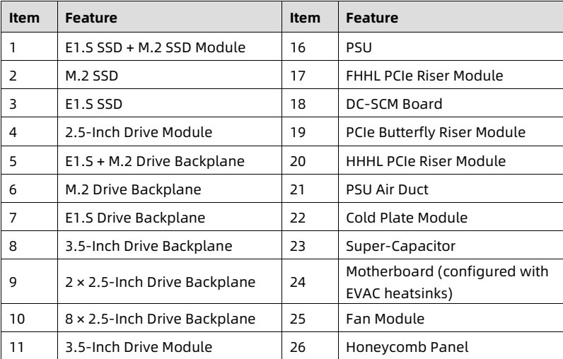 table source p16