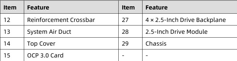 table source p17