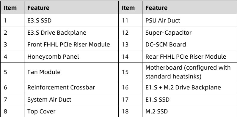 table source p17