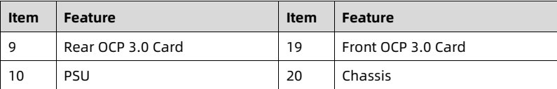table source p18