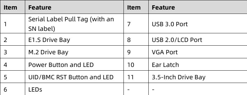 table source p21