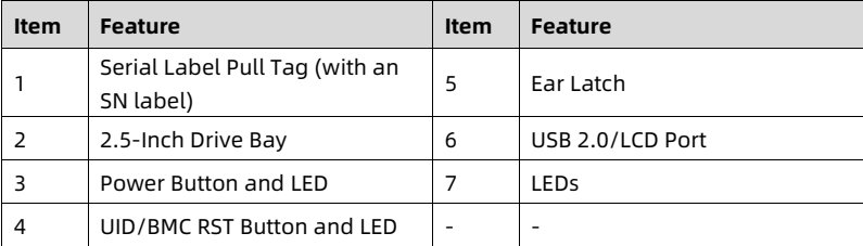 table source p22