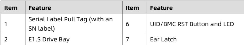 table source p23