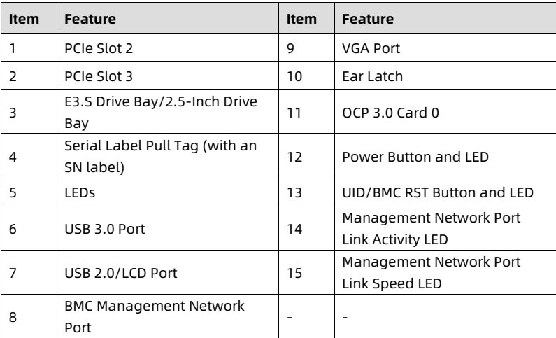 table source p24