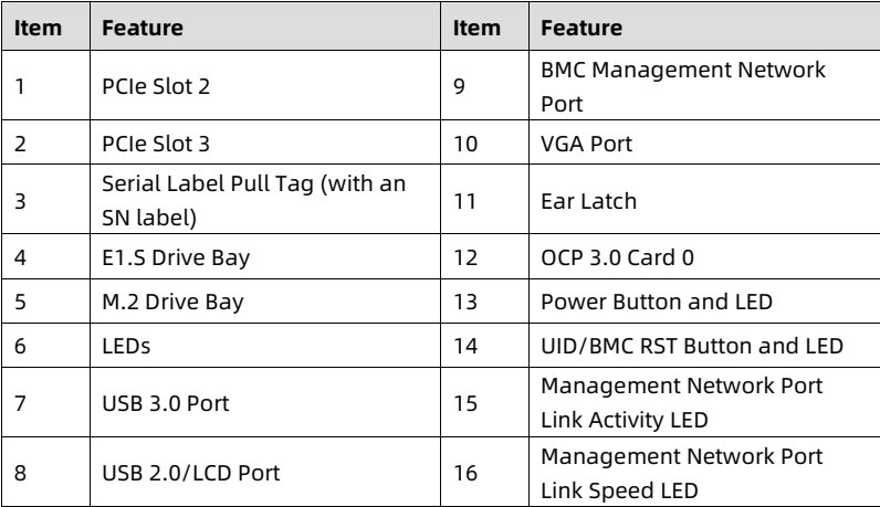 table source p25