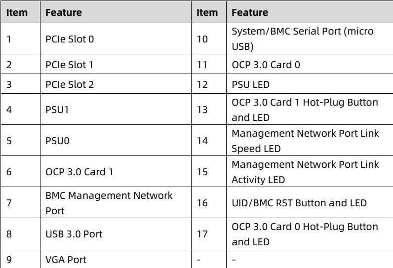 table source p26