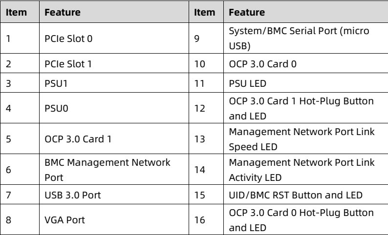 table source p27