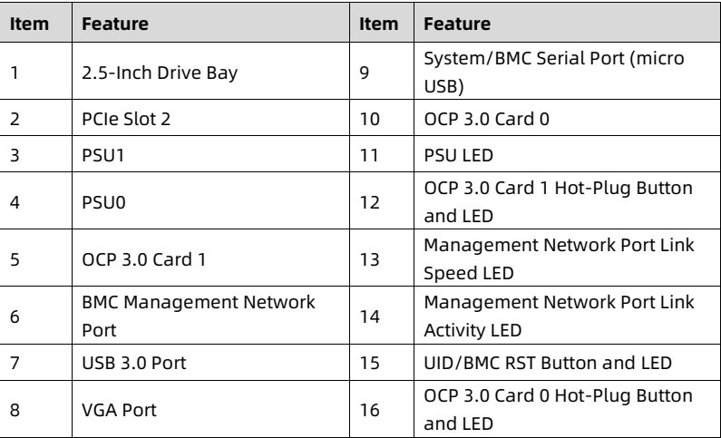 table source p28