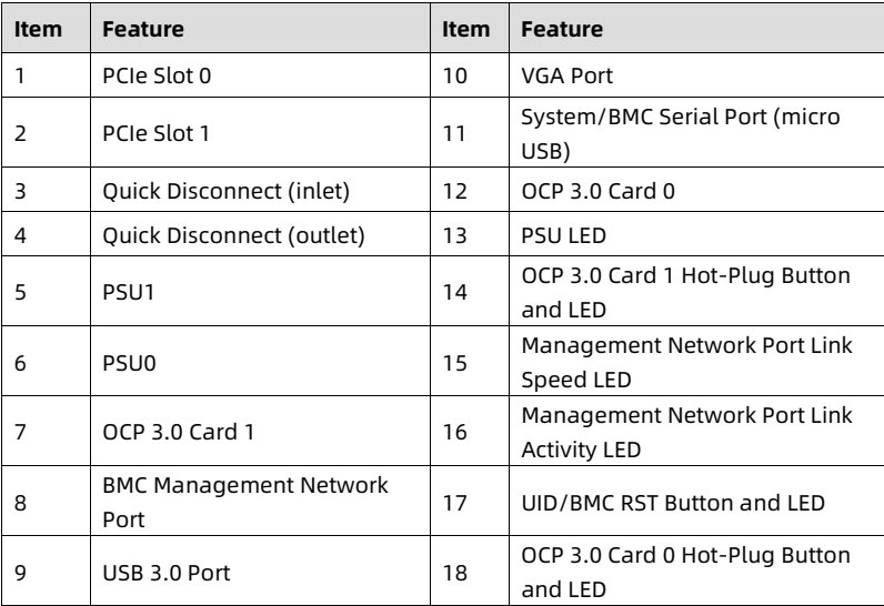 table source p29