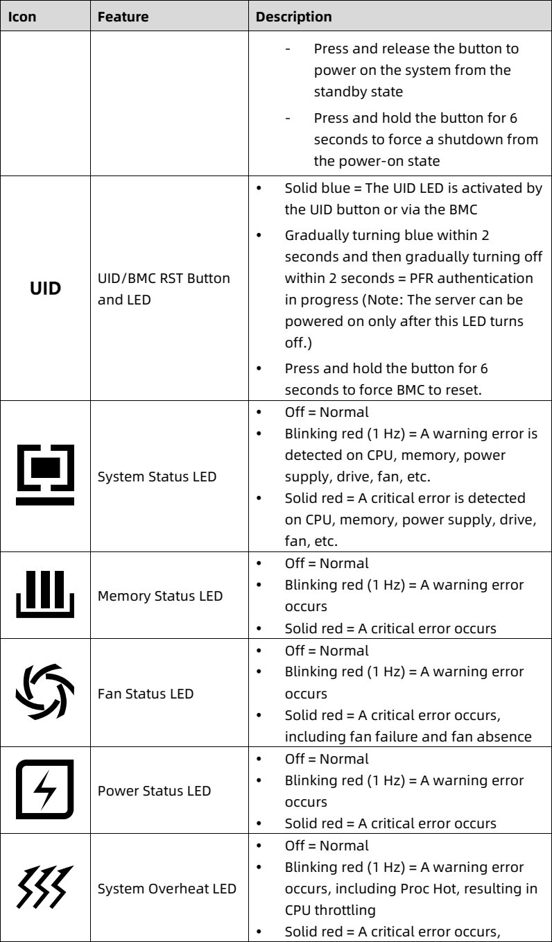 table source p30