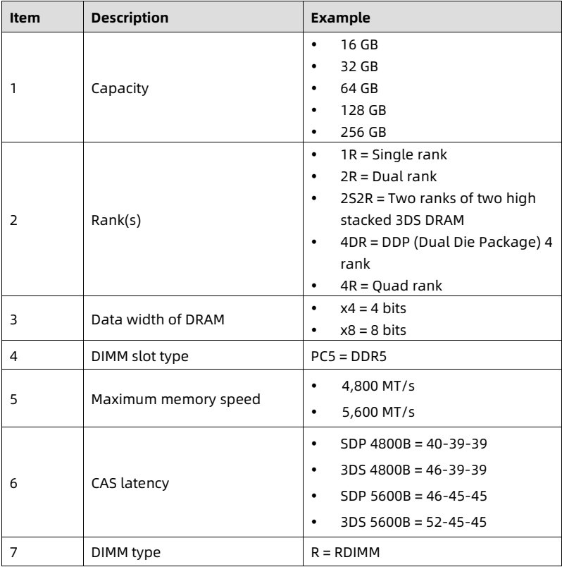 table source p33